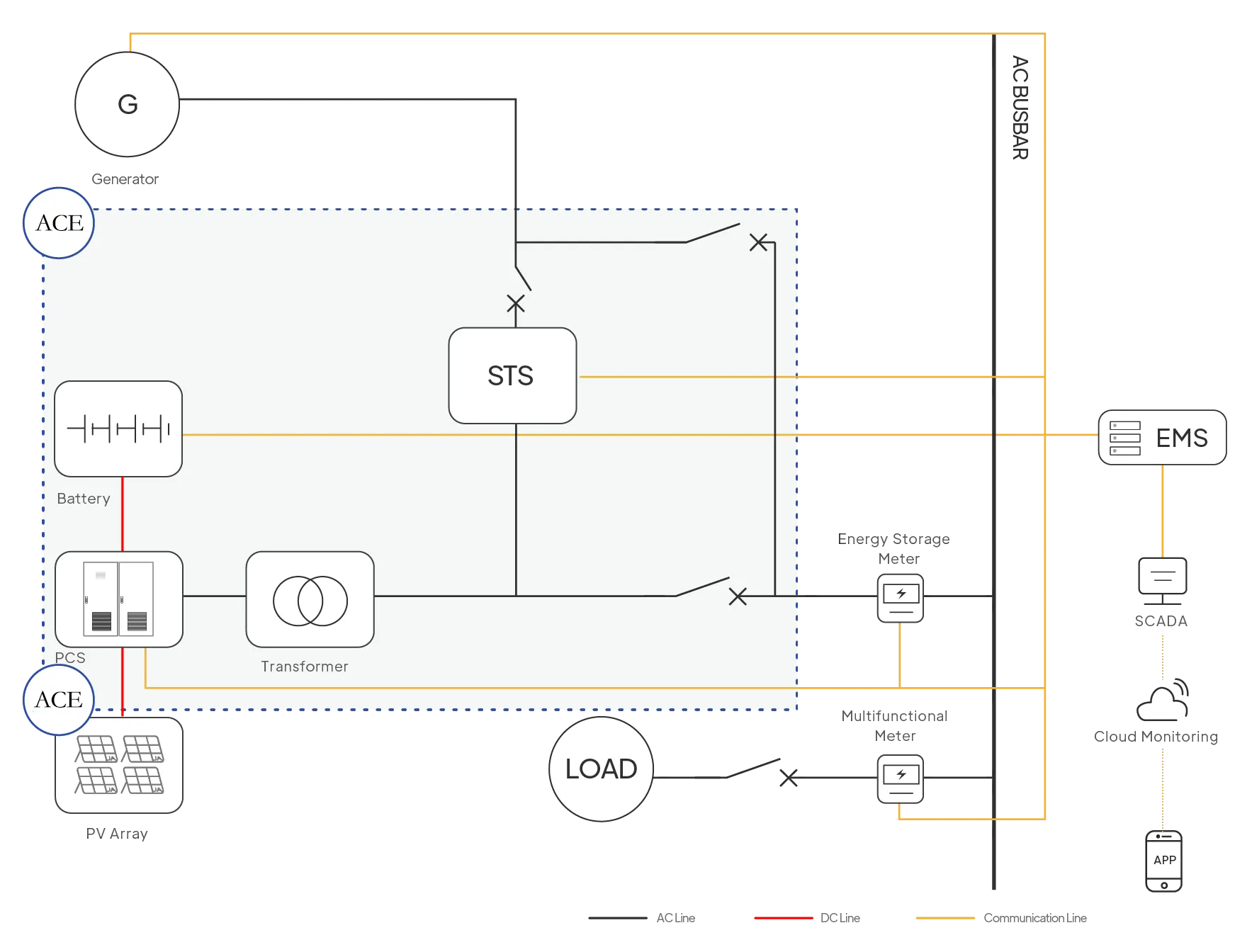 Off-Grid Microgrid Solutions副本 Off-Grid Microgrid Solutions副本