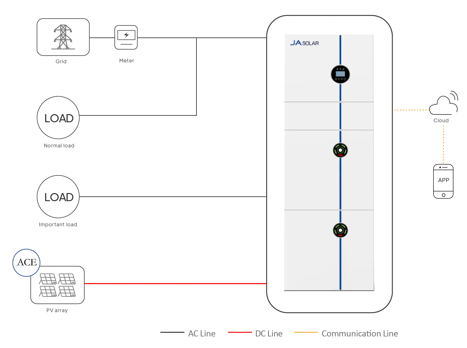 Residential BESS Solutions Residential BESS Solutions