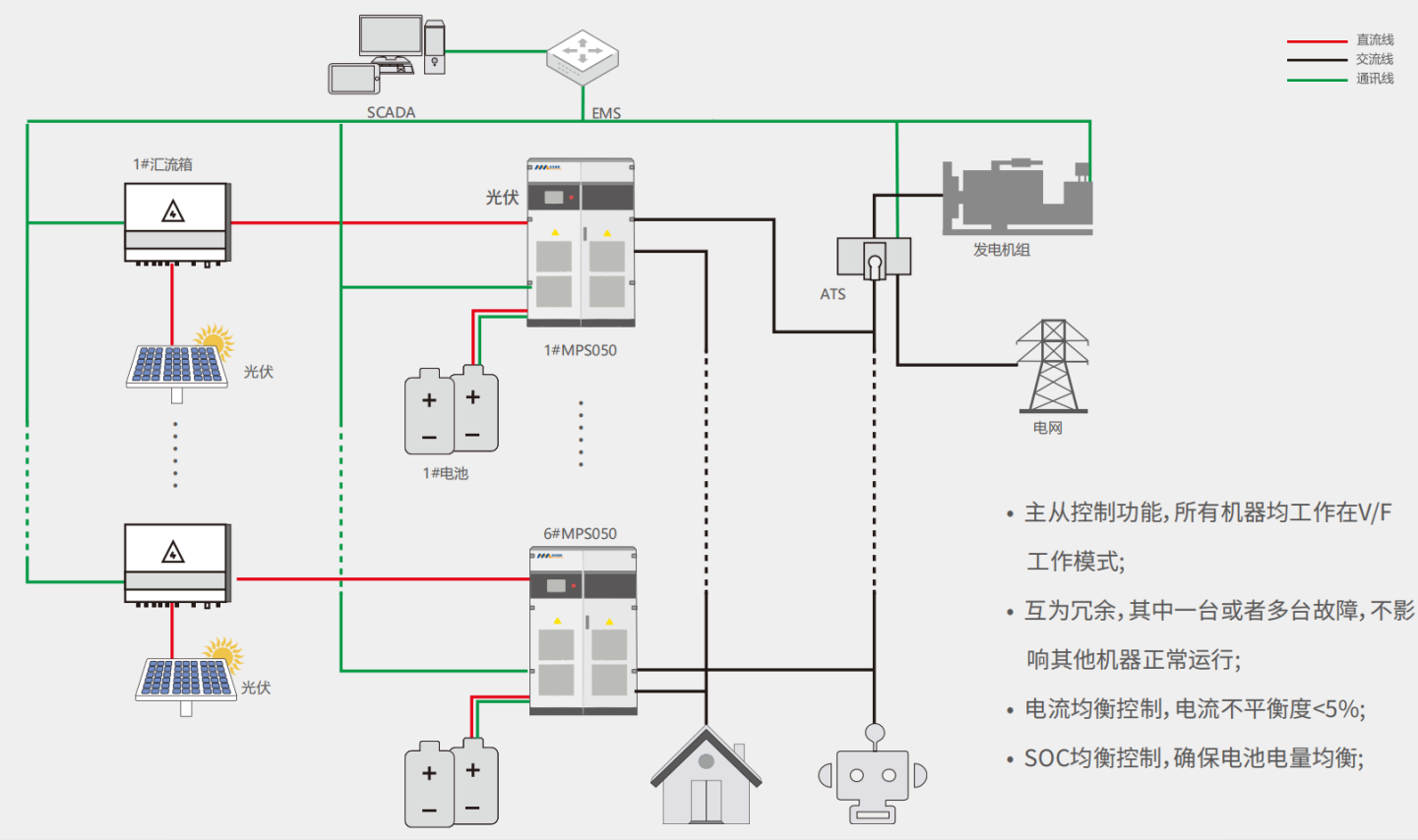System Block Diagram.png