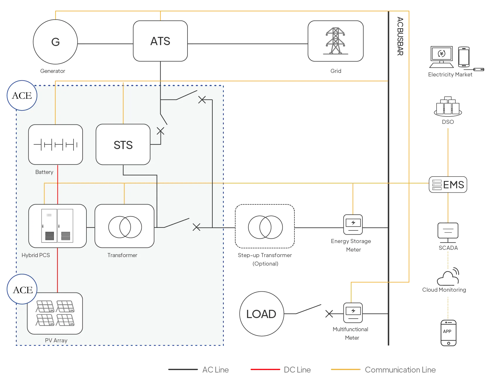 OFF-GRID C&I MICROGRID副本