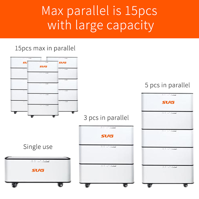 Modular 5.12-76.8kWh Off-Grid Energy Storage System with Dual MPPT & UPS Backup