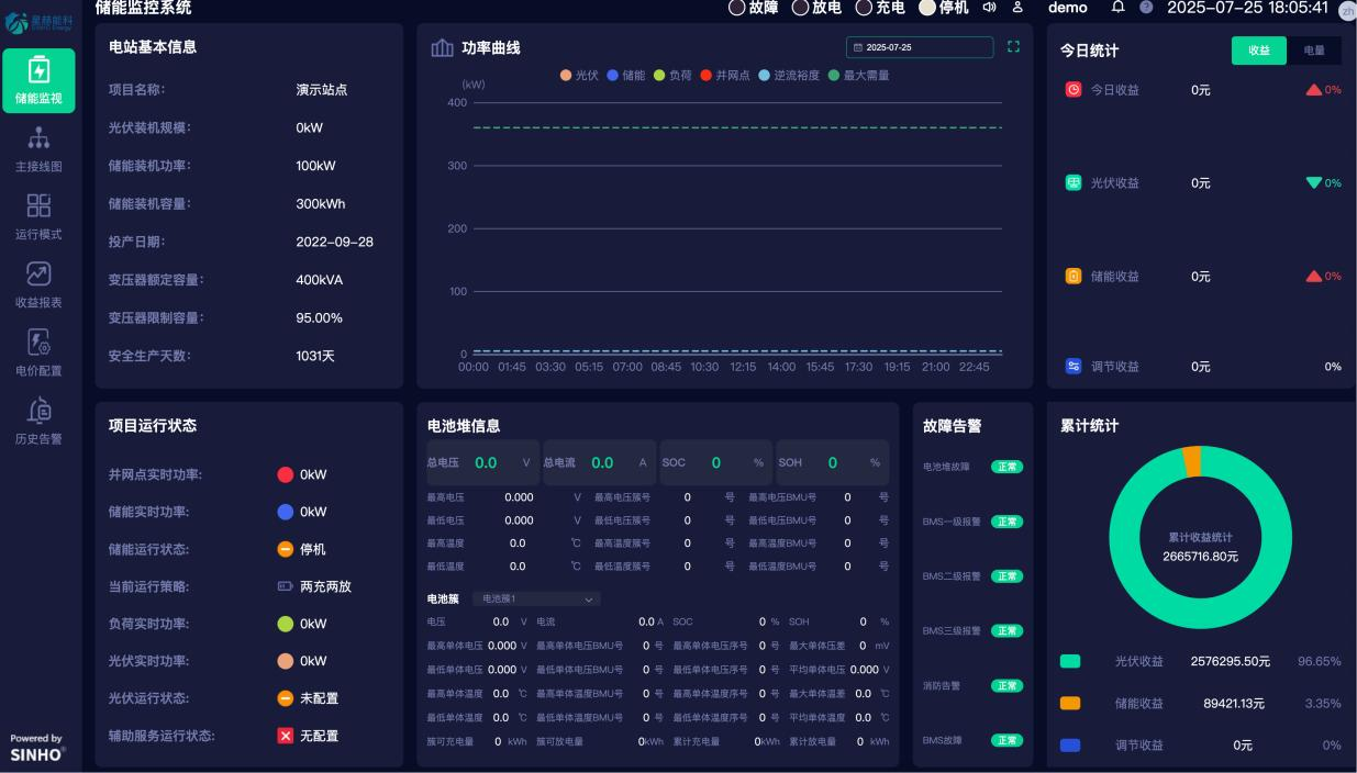 Detailed Information