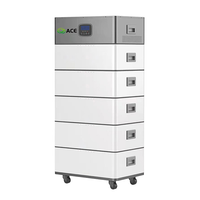 Modular 5.12-76.8kWh Off-Grid Energy Storage System with Dual MPPT & UPS Backup