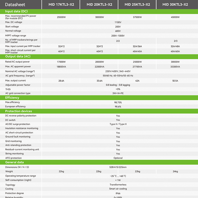 Growatt MID 15-30KW Three Phase on Grid Solar Inverter Grid Tied PV Inversor Multi MPPT for Commercial Rooftop PV Systems