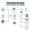Off-Grid Independent PV System 8kW 10kW 12kW Growatt Single Phase Inverter Complete Solar Set for Cabins And Isolated Residences