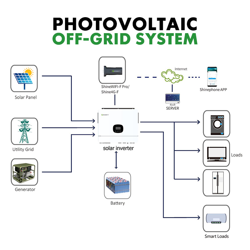 Off-Grid Independent PV System 8kW 10kW 12kW Growatt Single Phase Inverter Complete Solar Set for Cabins And Isolated Residences