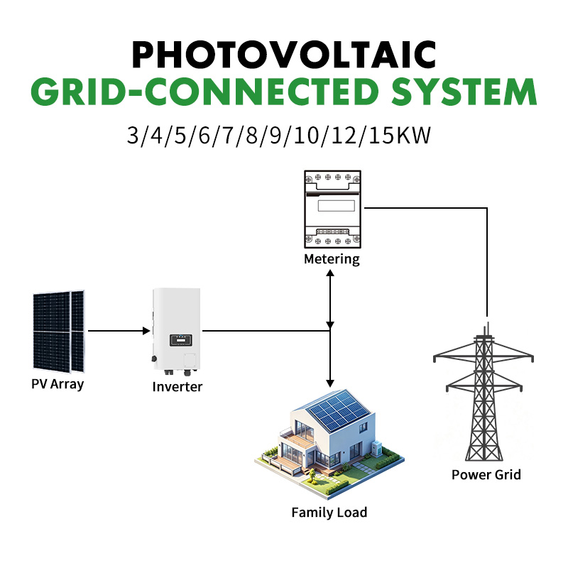 15kw On-Grid PV System 3 Phase 10kw Solar Power Station with High Efficiency 600W Mono Module CE VDE Certified for House