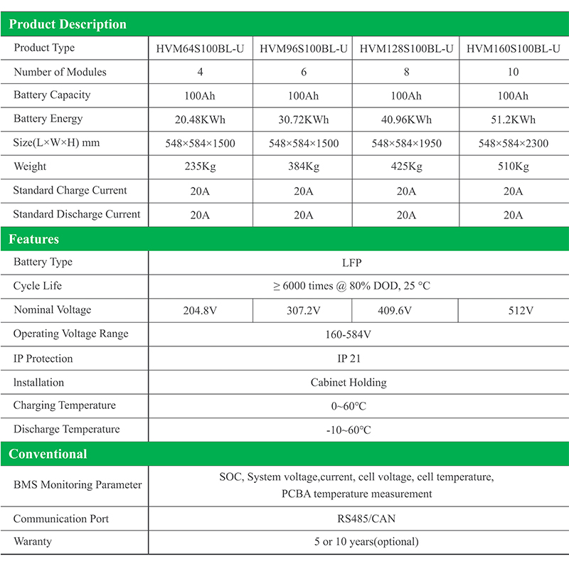 High Voltage Lithium Iron Phosphate Battery 204.8V ~ 512V 100Ah, Long Cycle Life Energy Storage Battery for Hybrid Solar ESS System