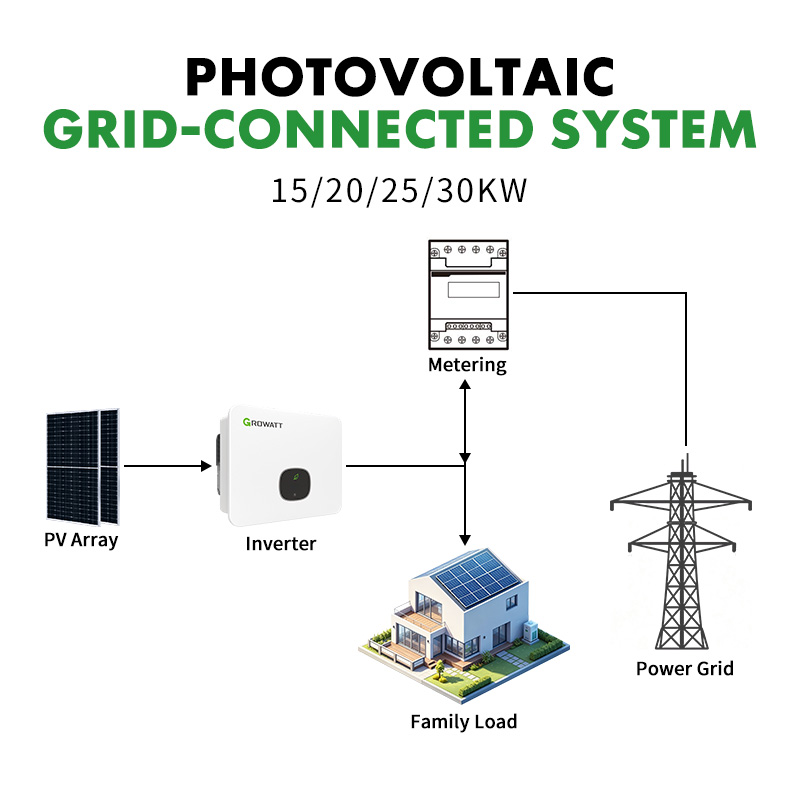 15KW 20KW 30KW On-Grid Solar System with Growatt Inverter High Performance PV Power Station for Residential Grid-Tie Use