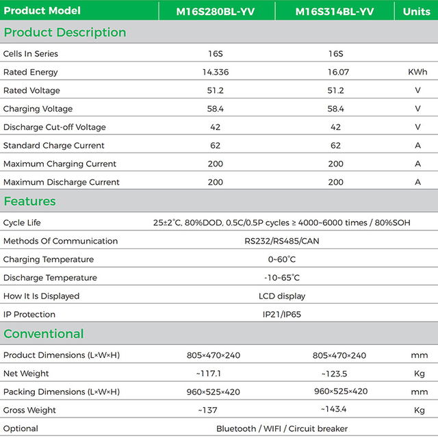 Bater&iacute;a LiFePO4 de suelo con ruedas 51,2 V 280Ah 314Ah 14.336kWh 16.07kWh IP21/IP65 Bater&iacute;a de almacenamiento de energ&iacute;a solar para casas m&oacute;viles