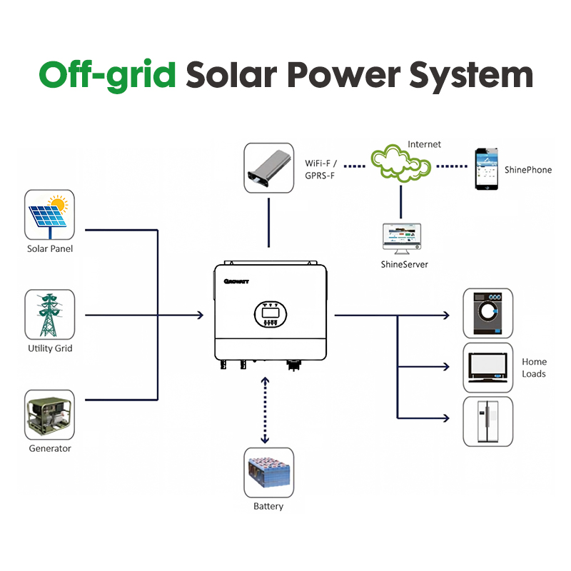 Growatt SPF 6000 ES Plus 6KW Single Phase Off Grid Solar Inverter, 230Vac Output, 500Vdc PV Input, Dual MPPT Pure Sine Wave Inverter for Remote Residential Solar Power Systems