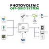 6kW Off Grid Solar System Kit Complete Standalone Solar Power System With Battery Storage For Remote Homes, Cabins & Farm