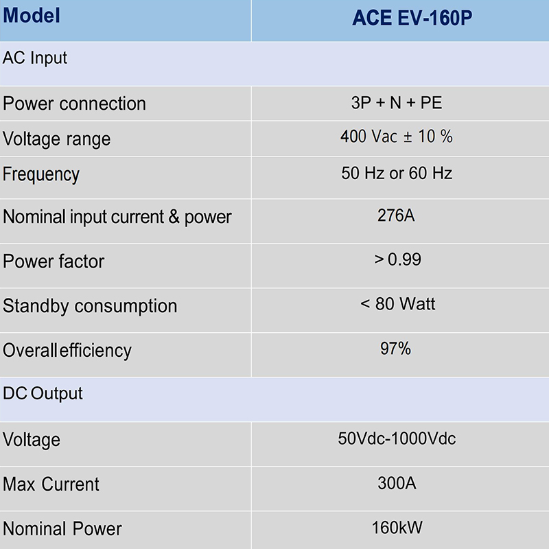 160kW Cabinet Type DC Fast EV Charging Station with CCS2 Connector, Modular Commercial DC Charger for Highway Service Station, Shopping Mall, Public Charging Hub