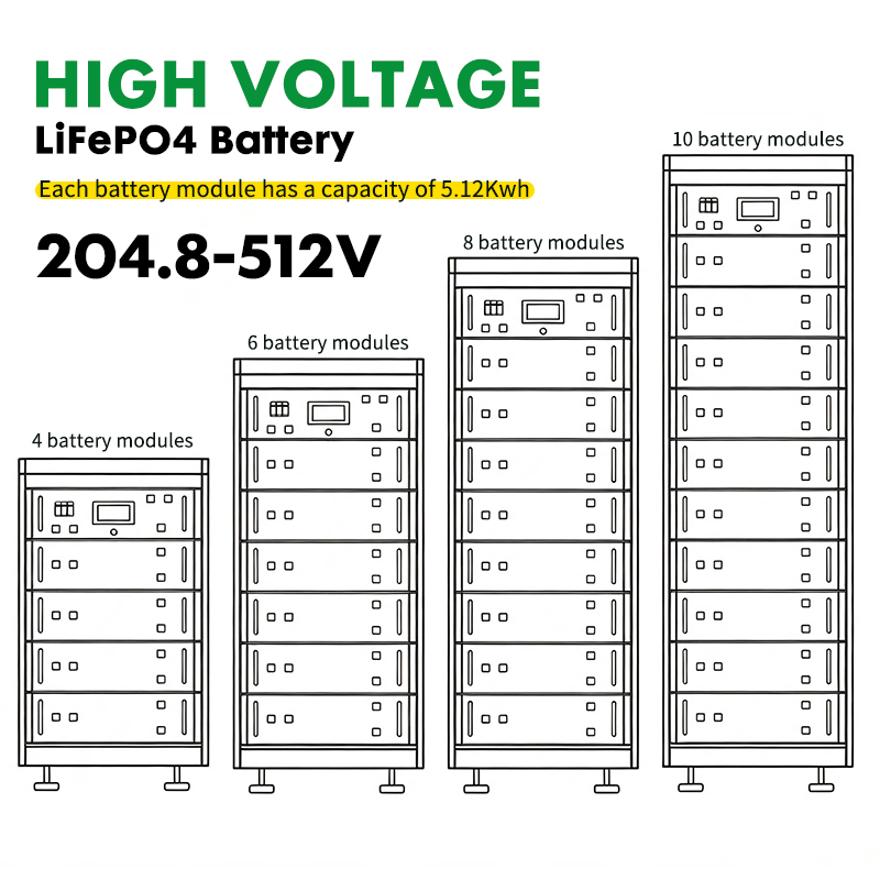 High Voltage Lithium Iron Phosphate Battery 204.8V ~ 512V 100Ah, Long Cycle Life Energy Storage Battery for Hybrid Solar ESS System