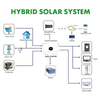 Growatt SPE 8000-12000 ES Single Phase Hybrid Solar Inverter 8-12KW, 2 Independent MPPT Trackers, 48V Low Voltage Battery Compatible for Residential On & Off Grid Solar Storage System
