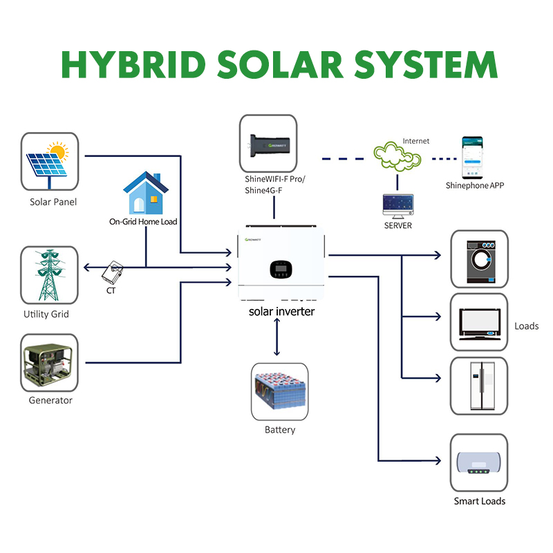 Growatt SPE 8000-12000 ES Single Phase Hybrid Solar Inverter 8-12KW, 2 Independent MPPT Trackers, 48V Low Voltage Battery Compatible for Residential On & Off Grid Solar Storage System