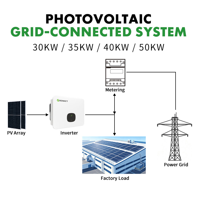 Commercial 30kW 50kW On-Grid Solar System Tier 1 PV Panels 3 Phase Grid Tied Power Plant High Efficiency Industrial Solar Kit